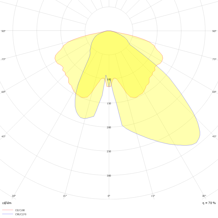 TownTune Central Post-Top DTD BDP263 1 xLED64-4S/730 DM13