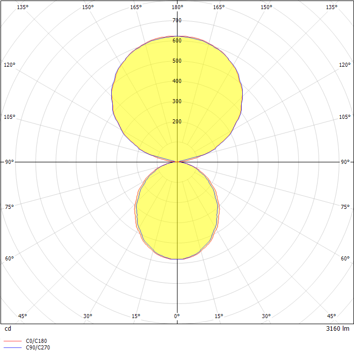 Define LED Acoustic Luminaire