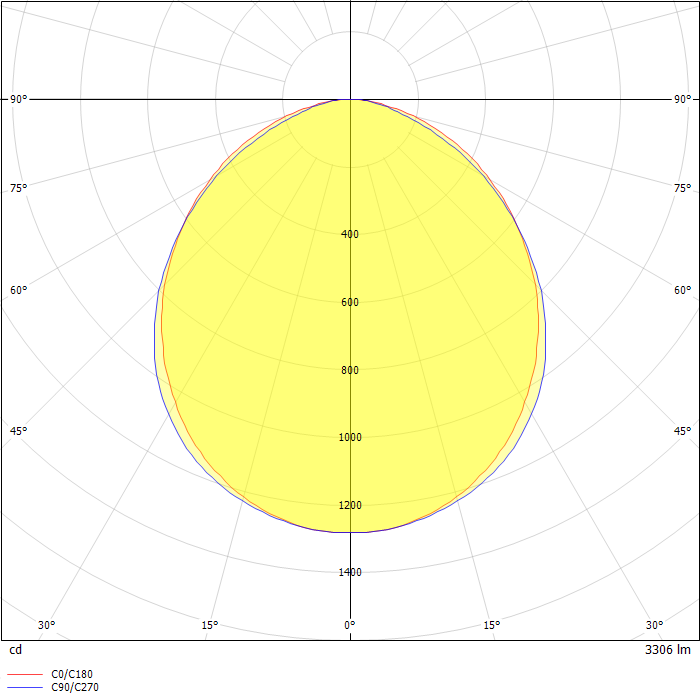 Class D3X LED