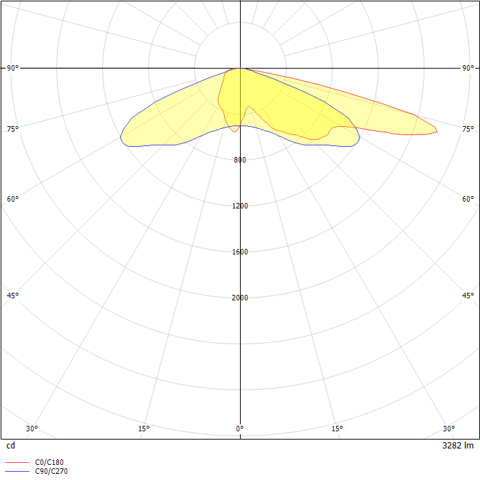 ENT Entri Triangle Reveals LED