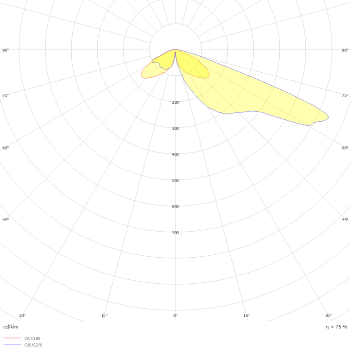 Heritage LED retrofit kit EDP770 FG T25 1 xLED27-4S/730 DX50 MK-WH