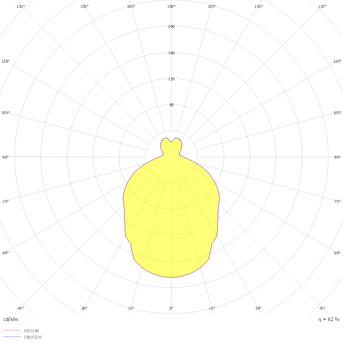 PH 4½ - 4 Glas Pendelleuchte E27 LED 2700K 15W