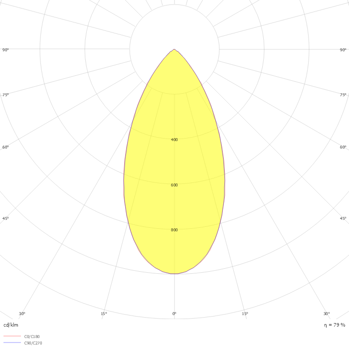 FIT 50 48V FLOOD DIM DALI 4000K G