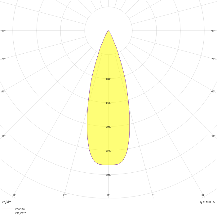 Play Deco Symmetrical Round Fixed