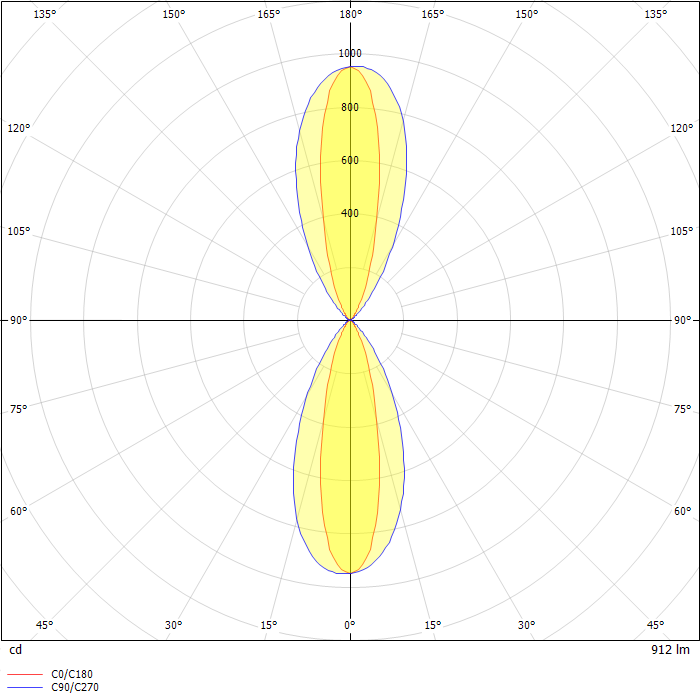 Jet 53 wall luminaires