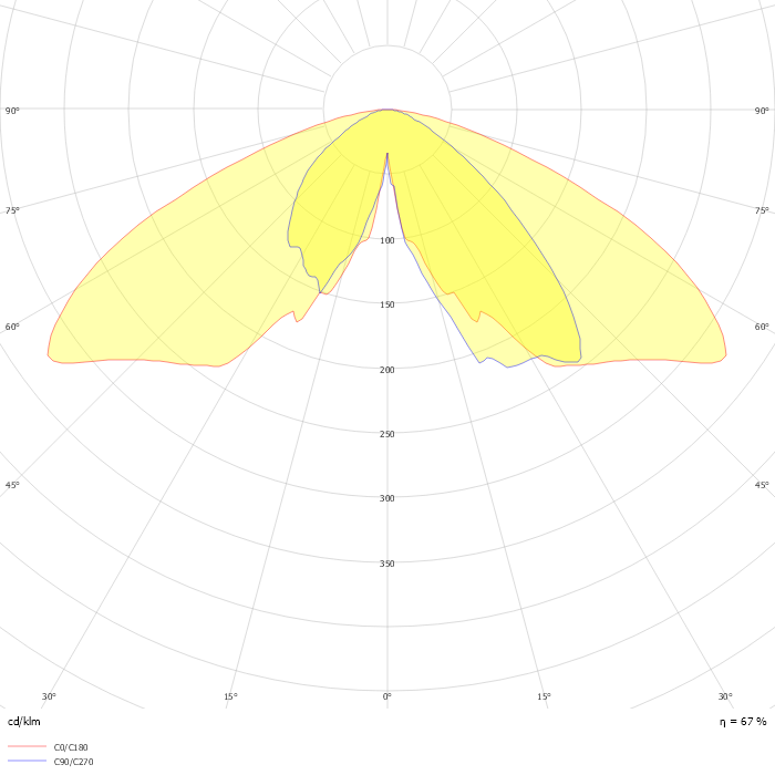 Villa LED gen2 BSP768 GF T25 1 xLED90-4S/740 DW10 MK-WH