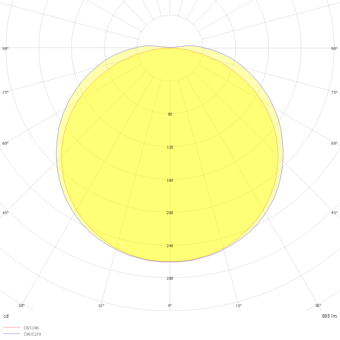 Flex Strip IP65 Digital 30