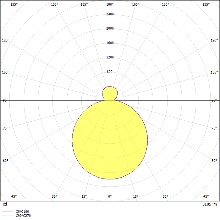 MOUETTE LED ASYMMETRIC L=1950mm  830 DM