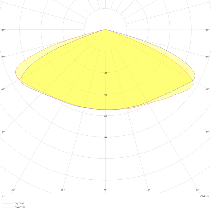 LedoSharp DALI Symmetric 5 lux Black