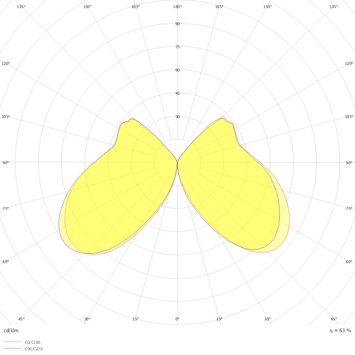 CONE4 - Pole Top Light