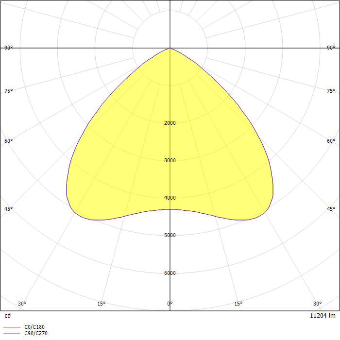 Vigilant LED High Bay 11250 Lumens, Medium Distribution, Clear Glass Lens