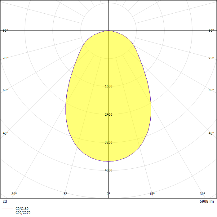DuroSite LED Top Conduit Linear 6700 Lumens, 4 Foot, Medium Distribution, Diffused Polycarbonate Lens
