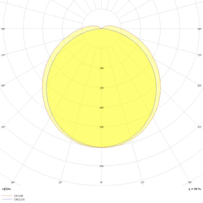 Base Light