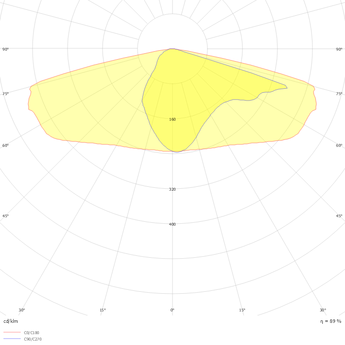 Luma gen2 BGP704 T25 1 xLED27-4S/840 DX52