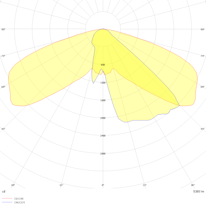 NISMO BLS vasque PCC 3BLSB12 LRS  400mA 45W 4000K IRC70