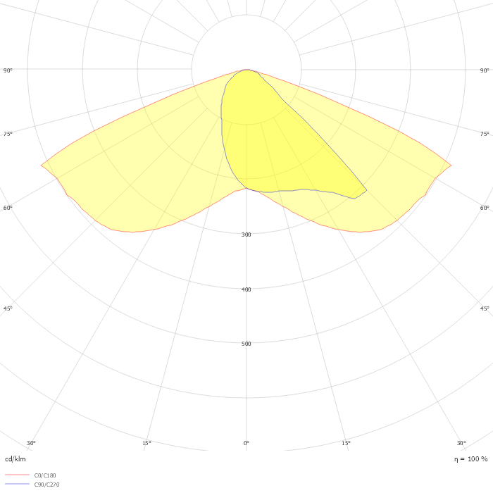 URBA S 12L70 PWC ANT BP CL2 8M MTP60 730