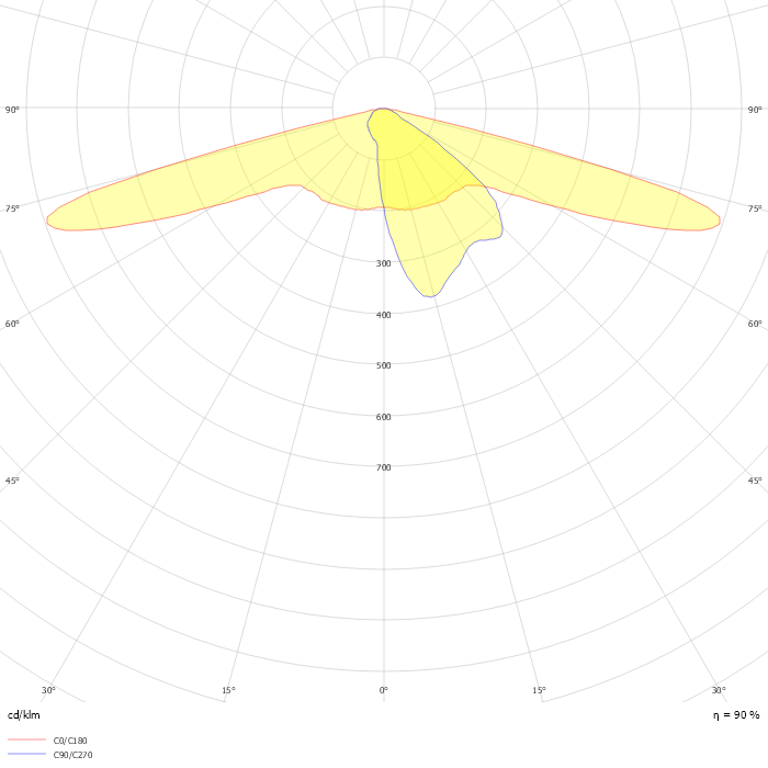 Luma gen2 BGP705 T25 1 xLED120-4S/757 DM65