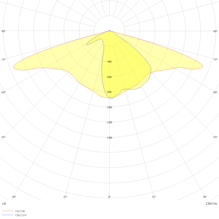 EVELUX S 16/310/730 WR2