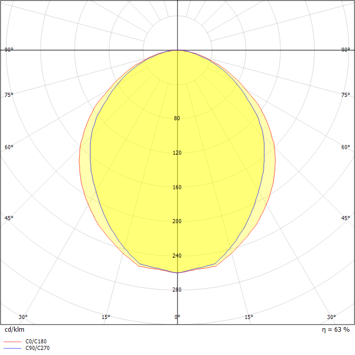 Tentec Recessed Luminaire, Diffusing Screen