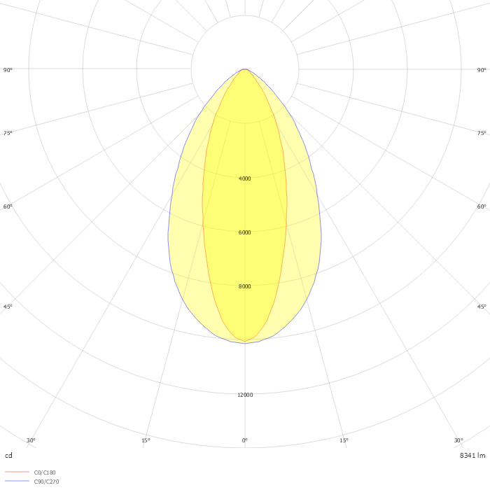 VL2P-GLS150-7DASW850TB0850