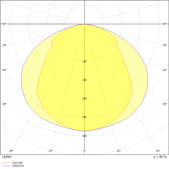 EFU 60W Fluorescent 2 Lamp