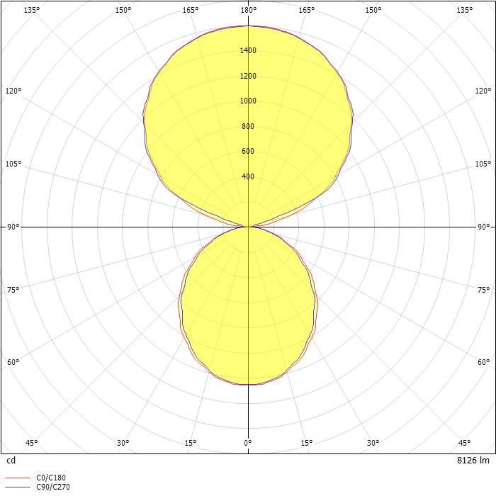 Define LED Wall Mount Luminaire