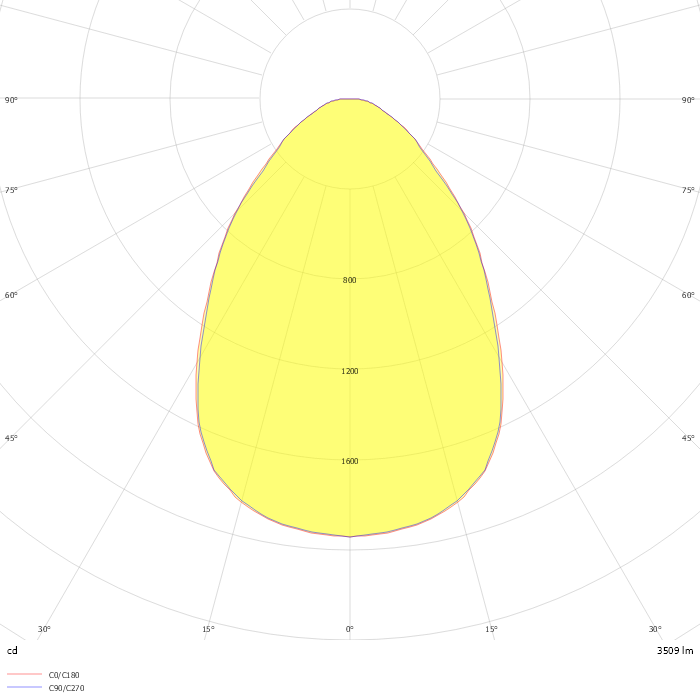 NLED4034 36W 296×1196 5000K 学校灯盘