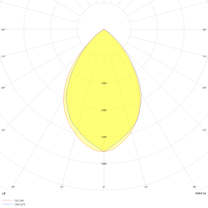 LED panel troffer 60×60, built-in, white, 36W, neutral white, UGR