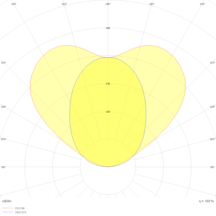 SuperLinea Sistema 1152 Up LED 9.6W RA98 4000k 230V/50Hz IP40 Batwing - UP 75mA