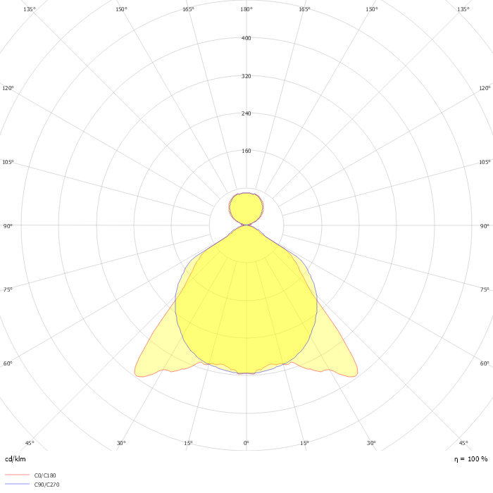 3F Mirella WH DI 40+8 SP L1480