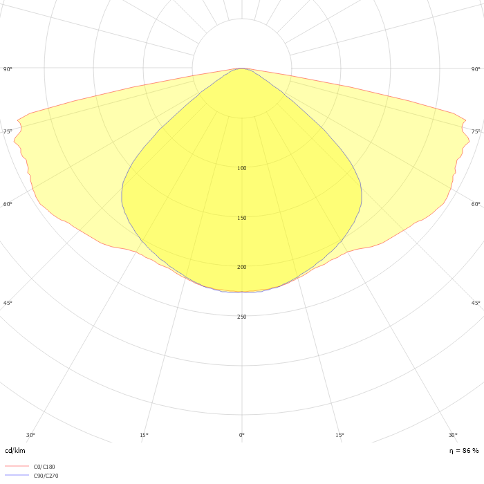 Copenhagen LED gen2 large & mega BSS563 FG T25 1 xLED96-CLO-4S/727 DSM11