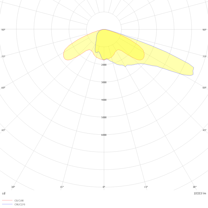 ZELDA S3-X3 4BLSB8 + 4BLSB12 PFA + coupe flux coupe flux 400mA 100W 2700K IRC70