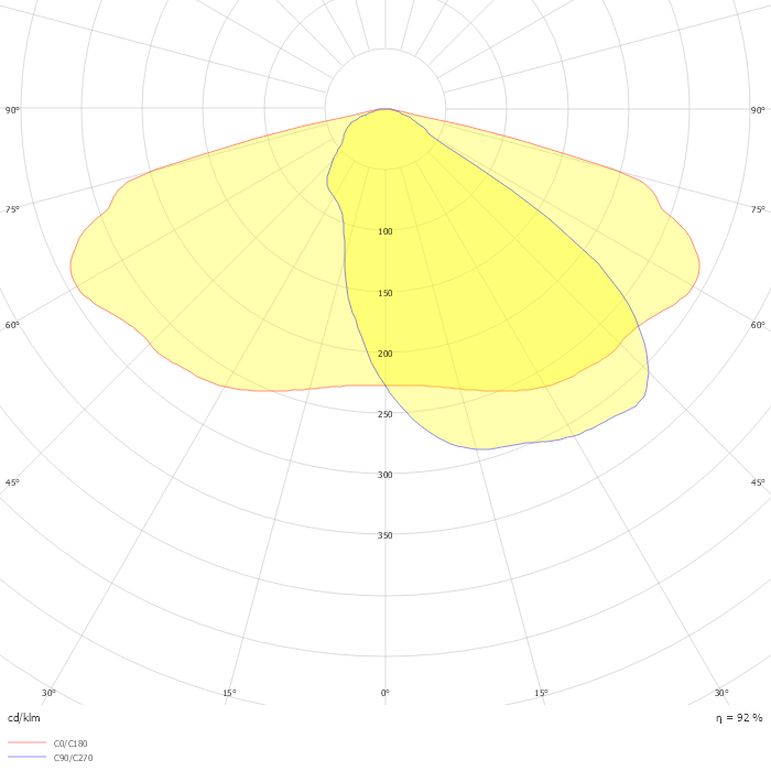UrbanFlex BPP730 FG T25 1 xLED40-4S/830 DN33