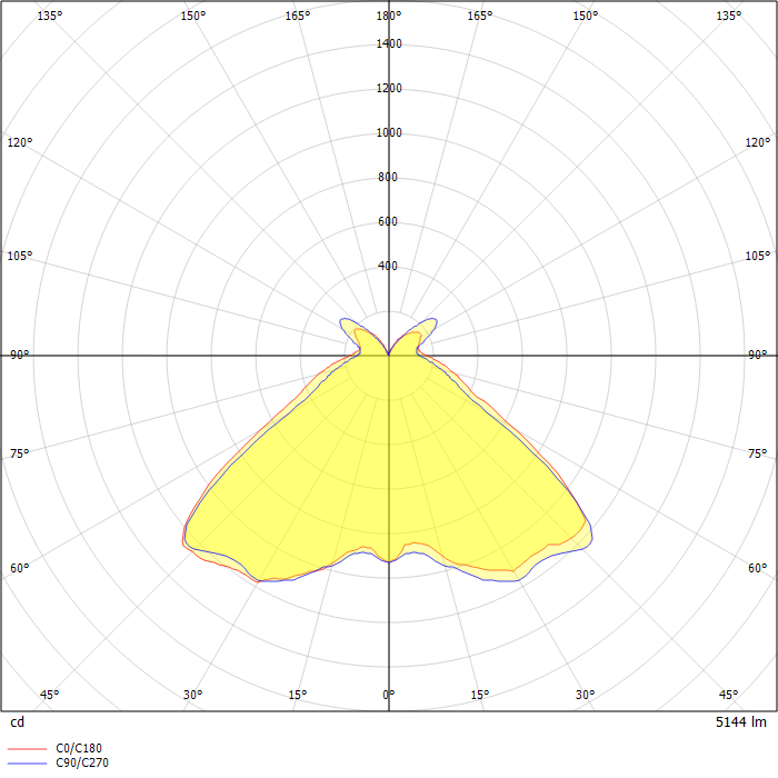 MERCMASTER LED  Gen3 5500 LUMEN NEMA TYPE V 5000 K CCT