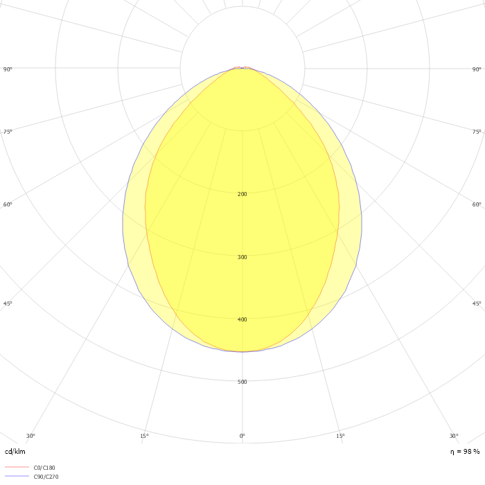 BASEL LED, m1500 - 5280lm, PC Tropal® (fracture proof), 4000K, medium beam