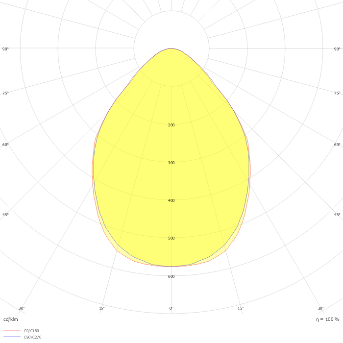 System-Lichtleiste Channel S Master xHE (extreme High Efficiency) 12.8W Ra > 80 3000K Master END