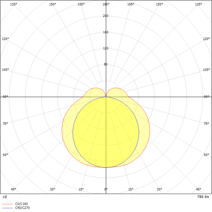 V-TAC 7W LED Batten Fitting SAMSUNG CHIP T5 60cm 4000K