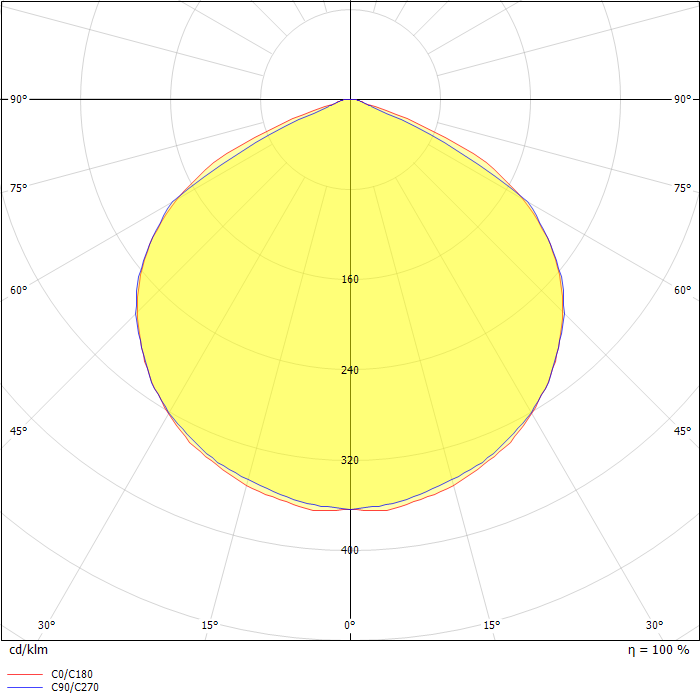 DIALux Luminaire Finder Product data sheet SafeLite 20m,Mains,IP65