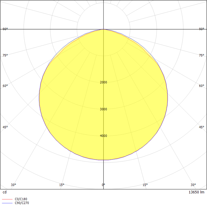 CRUISER 2 LB LED ED 88W 13650lm 4000K gray - High Efficacy for internal mounting
