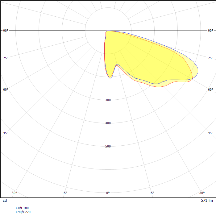 ENC Entri Round Clean LED