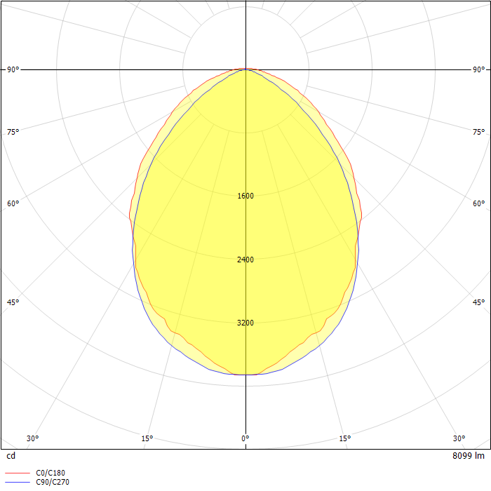 ACCIAIO TOP LED 2X80 SD 3K
