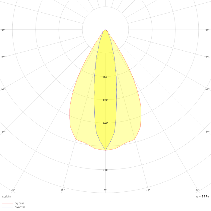 KOMBIC 70 1500 IP23 9VWW ELI. WH/WH