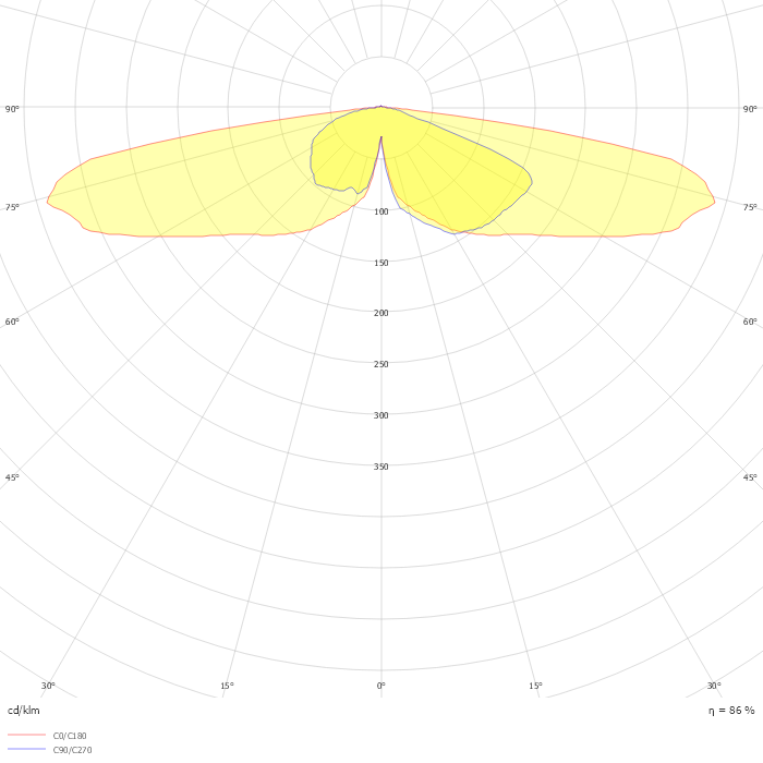 Metronomis LED Torch BDS650 T25 1 xLED25-4S/827 MDV