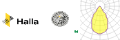 Curva Polar: Basi 70-003W-10GHV/M/930, W