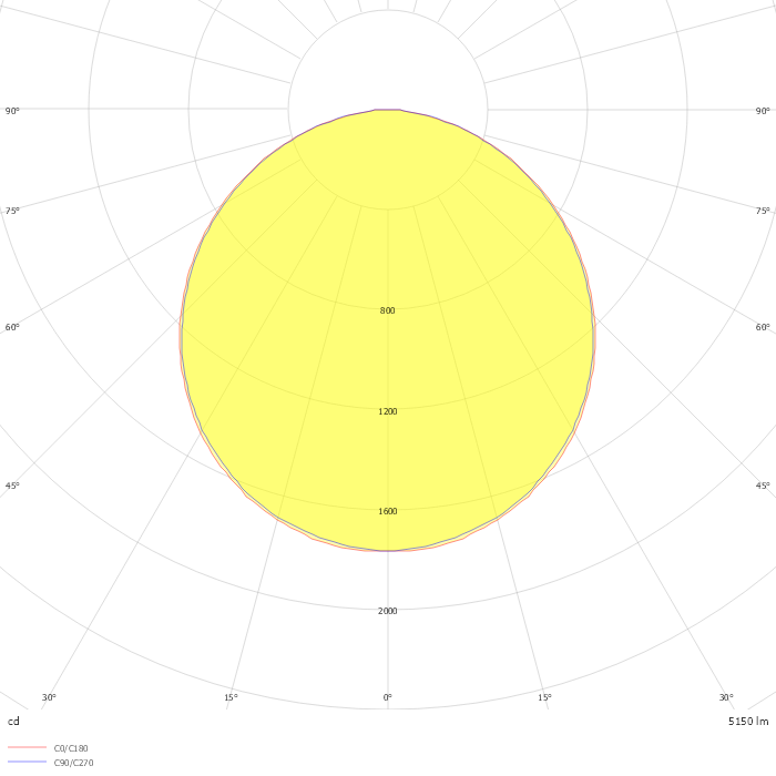 COMPACT LED EVO N 1200 5150lm PLX 840 (44W) DALI