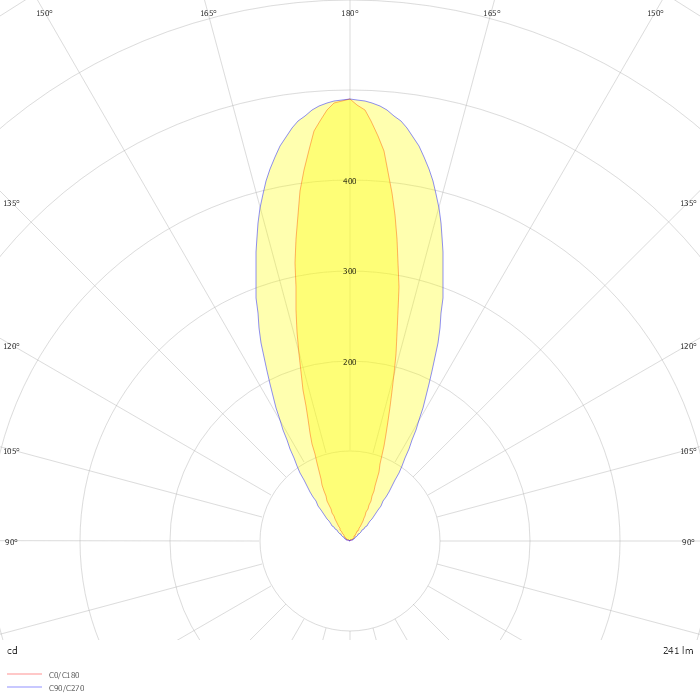 KIOS 7 In-ground luminaires