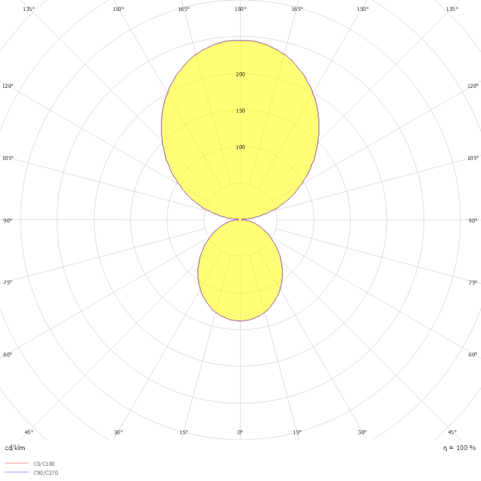 LOG 50 RING PDI SUSPENSION