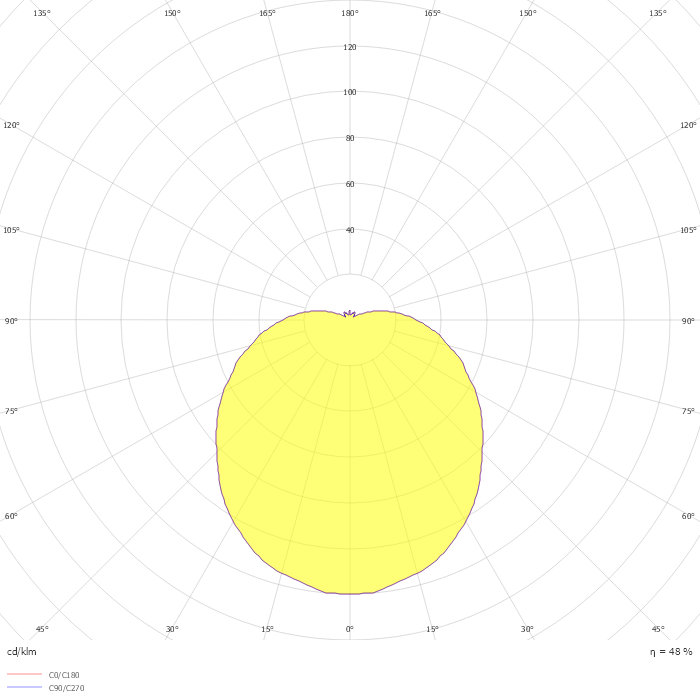 LO 1x16w TC-DDEL HF PC S WHI IP65