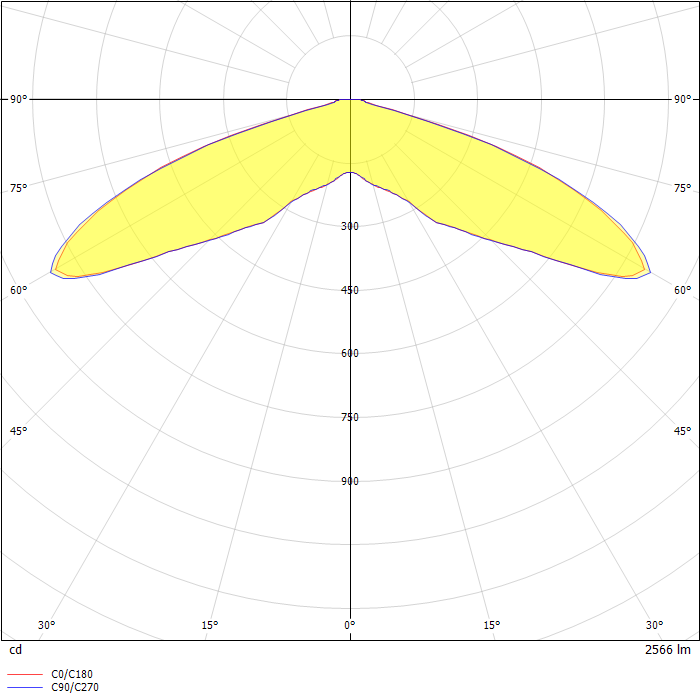 Rl Led DIALux Luminaire Finder - Product data sheet: RL LED Roadway Large ...