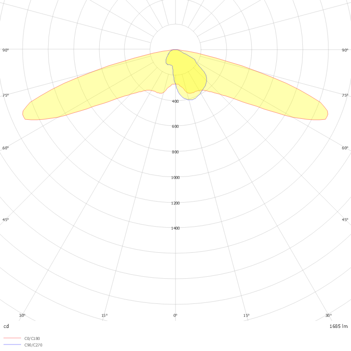 ITEM 500 LYRE 1 BRAS 2BLSB8 ETS  250mA 14W 3000K IRC70